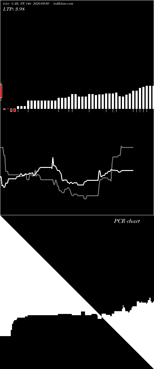  option chart GAIL PE 146 2026-03-30 