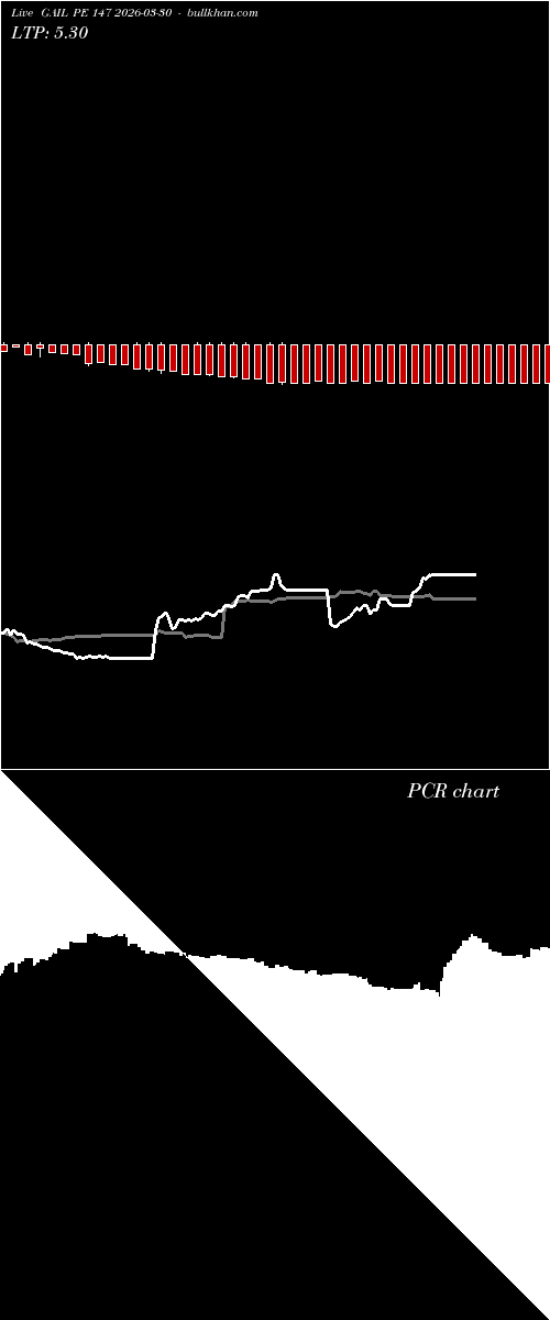  option chart GAIL PE 147 2026-03-30 