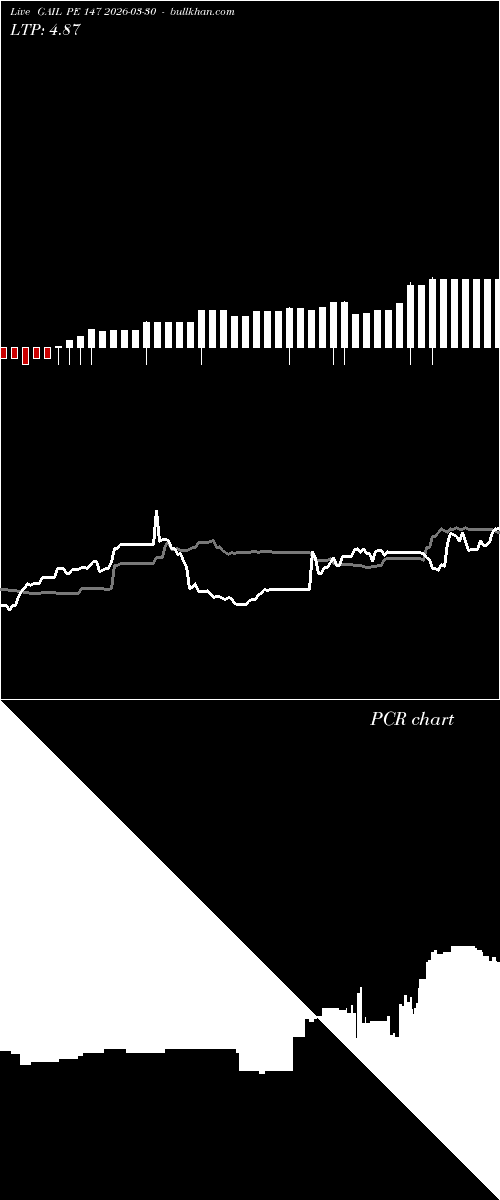  option chart GAIL PE 147 2026-03-30 