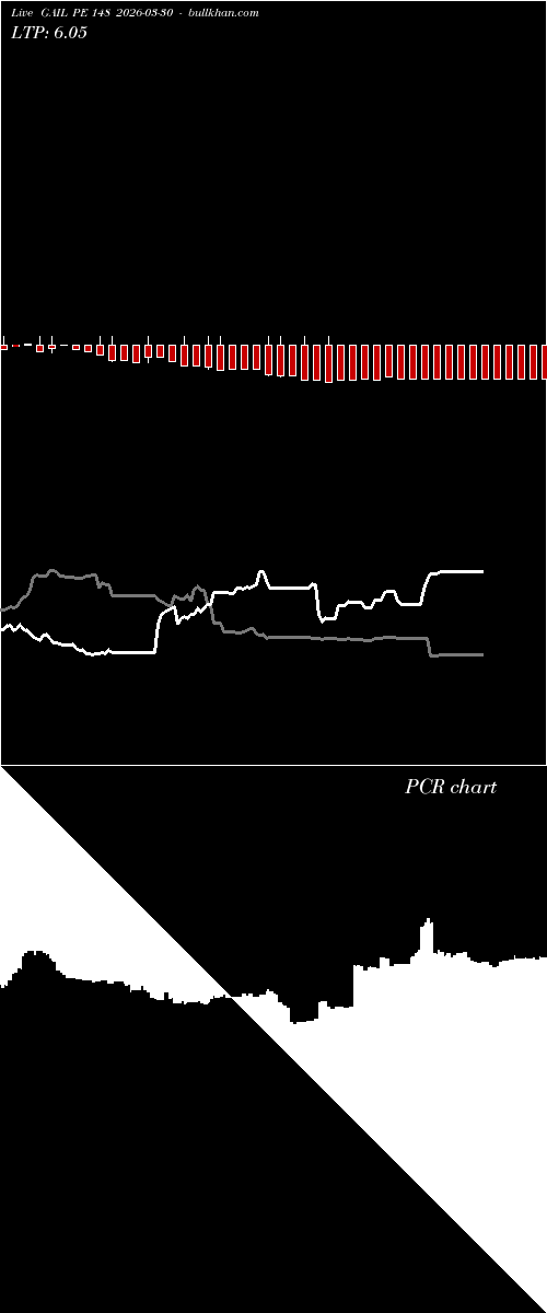  option chart GAIL PE 148 2026-03-30 