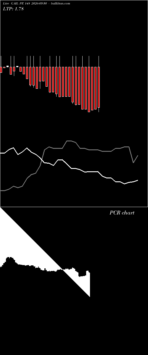  option chart GAIL PE 148 2026-03-30 