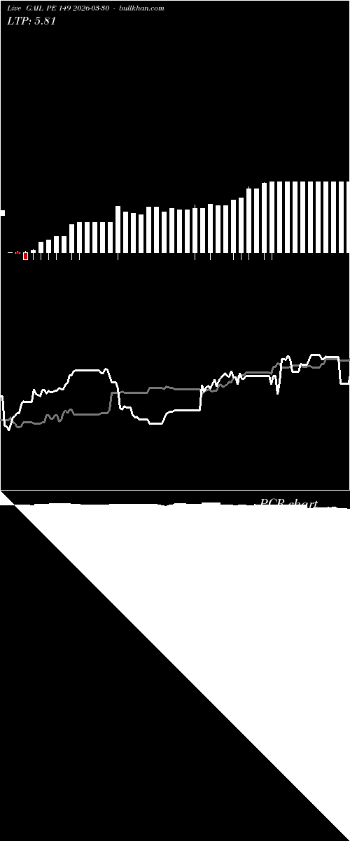  option chart GAIL PE 149 2026-03-30 