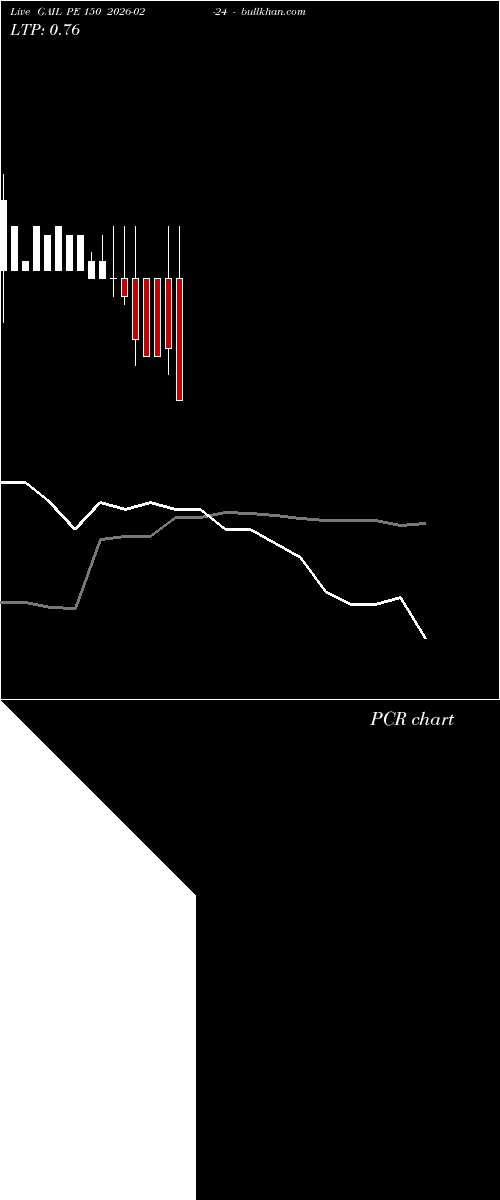 option chart GAIL PE 150 2026-02-24 