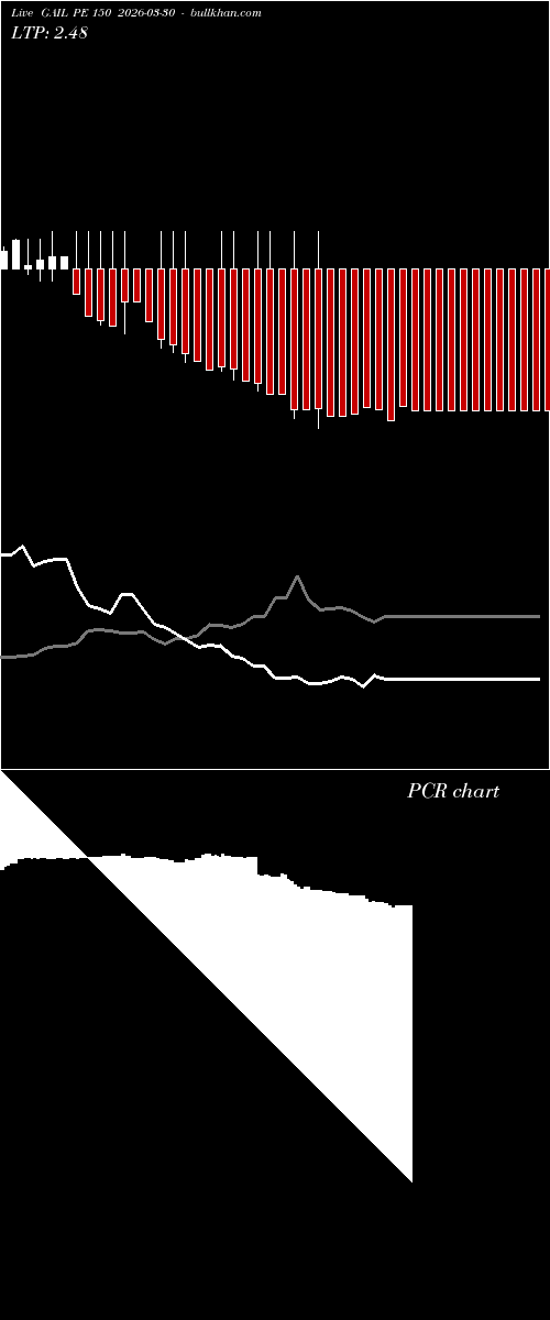  option chart GAIL PE 150 2026-03-30 