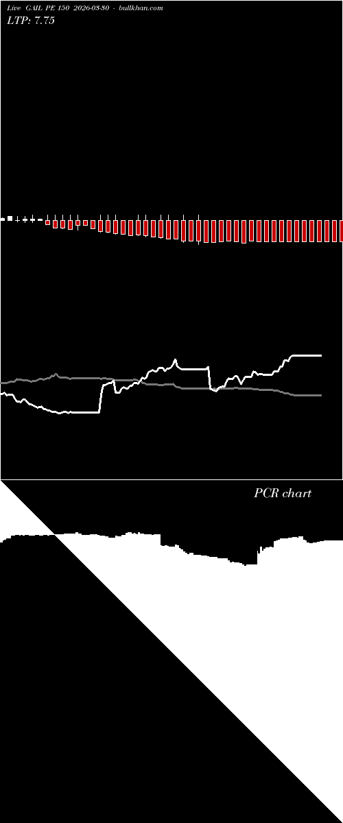  option chart GAIL PE 150 2026-03-30 