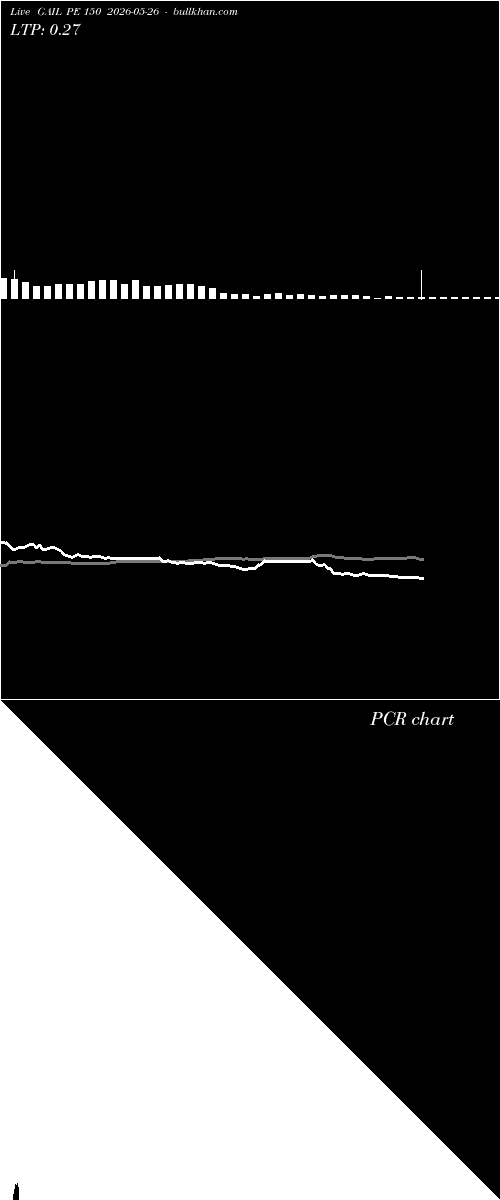  option chart GAIL PE 150 2026-05-26 