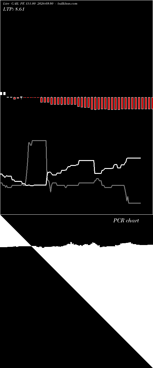  option chart GAIL PE 151.00 2026-03-30 