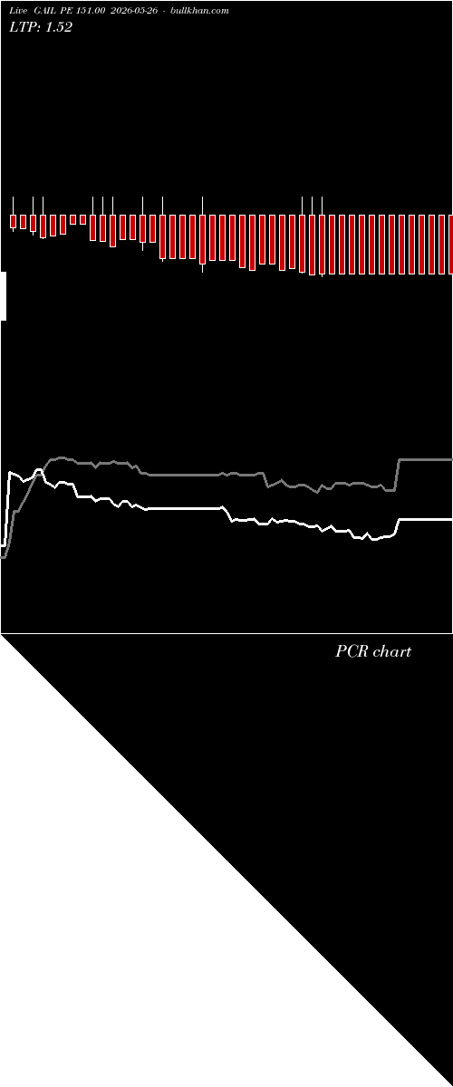  option chart GAIL PE 151.00 2026-05-26 