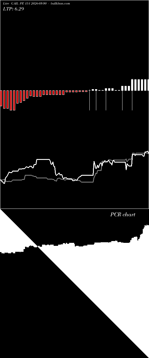  option chart GAIL PE 151 2026-03-30 
