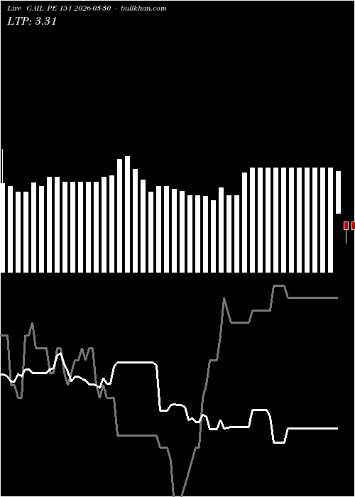  option chart GAIL PE 151 2026-03-30 