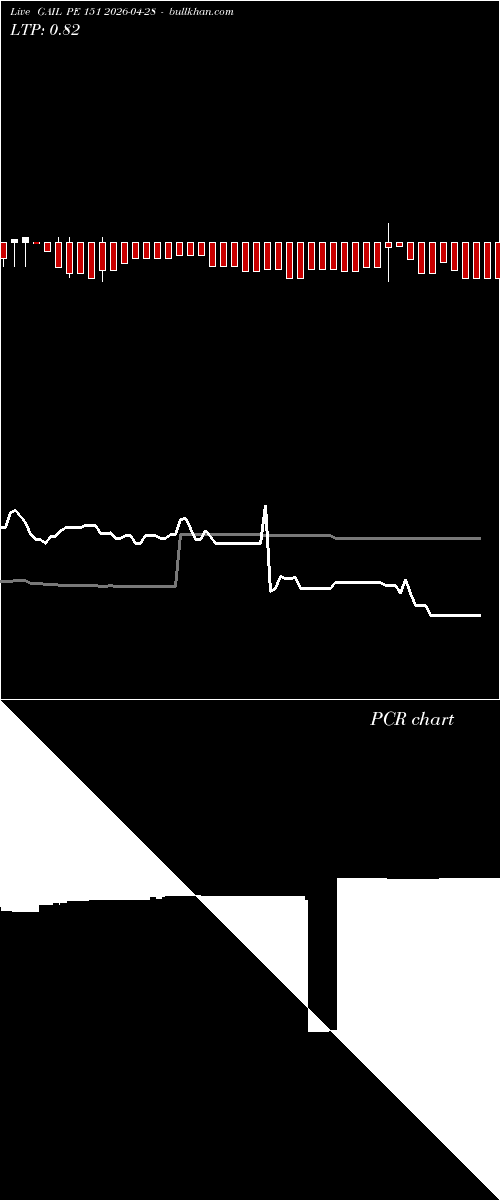  option chart GAIL PE 151 2026-04-28 