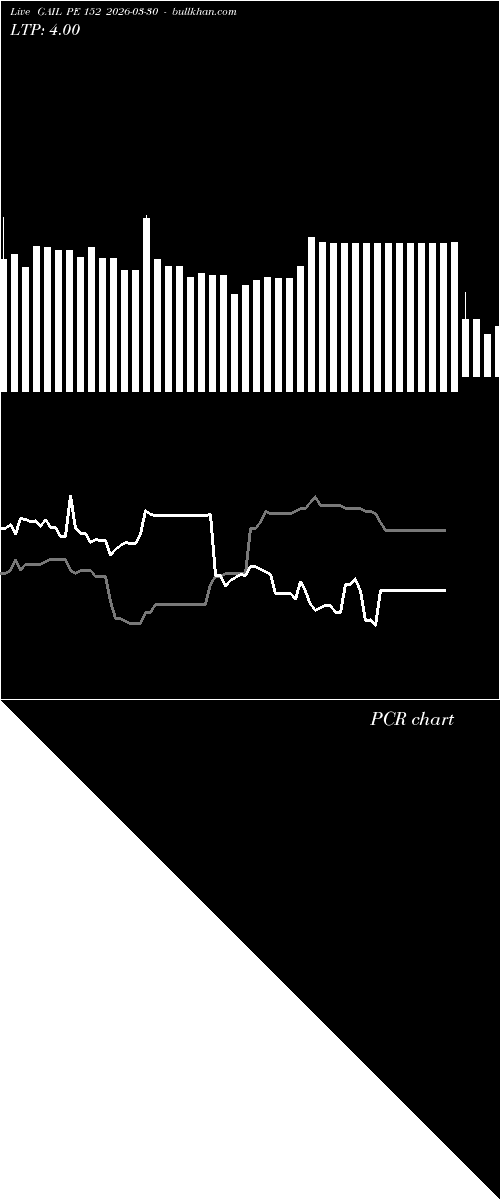  option chart GAIL PE 152 2026-03-30 