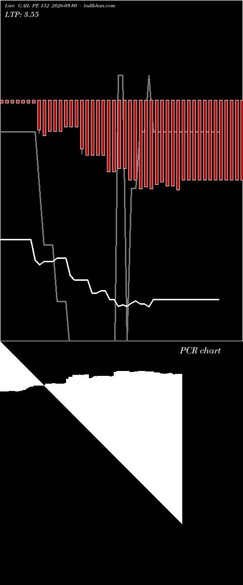  option chart GAIL PE 152 2026-03-30 