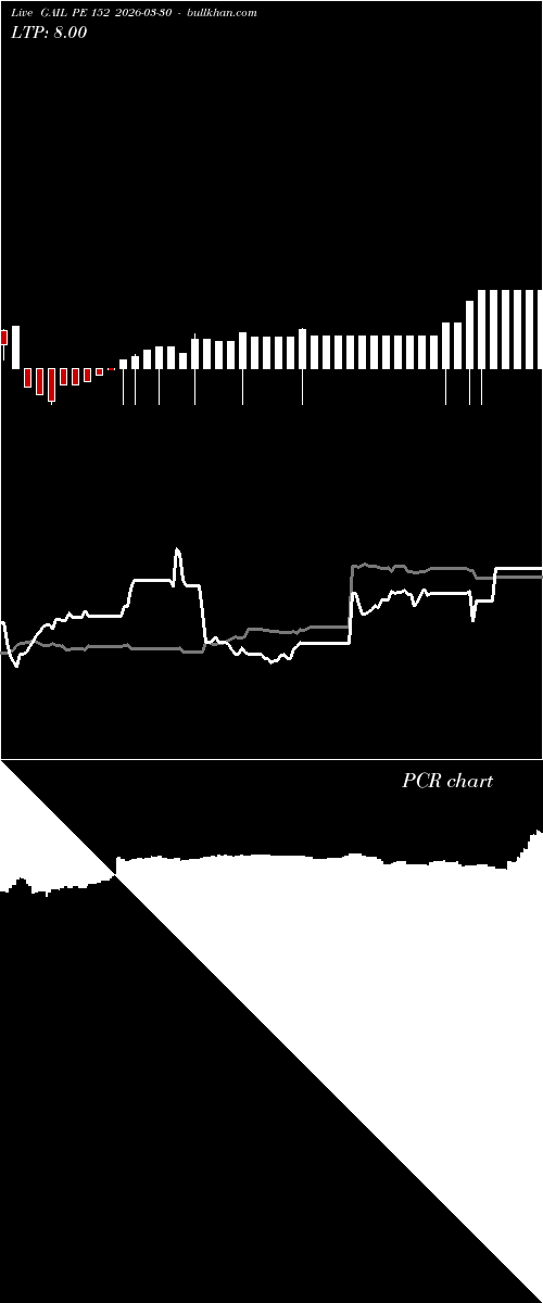  option chart GAIL PE 152 2026-03-30 