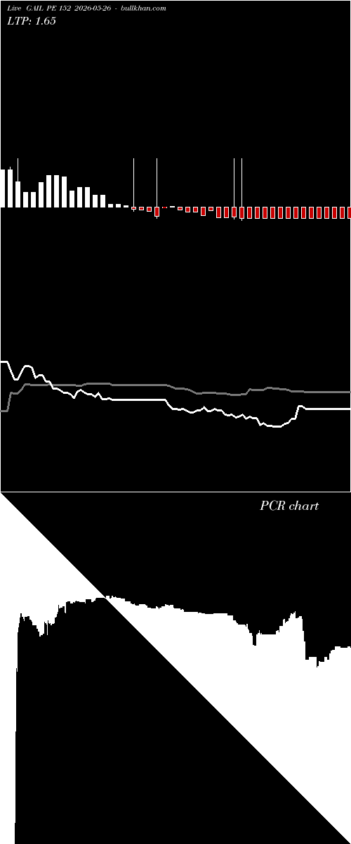 option chart GAIL PE 152 2026-05-26 