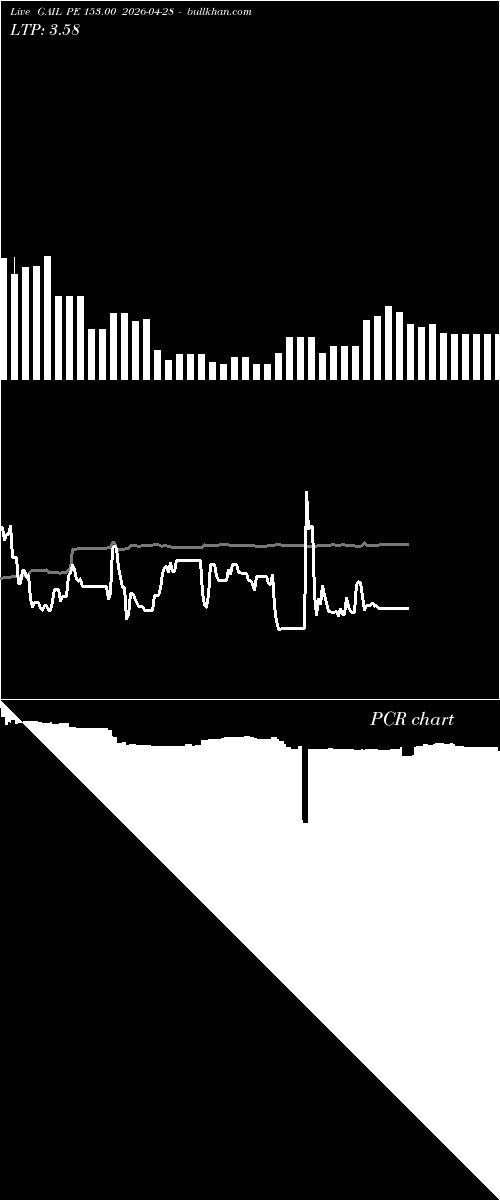  option chart GAIL PE 153.00 2026-04-28 