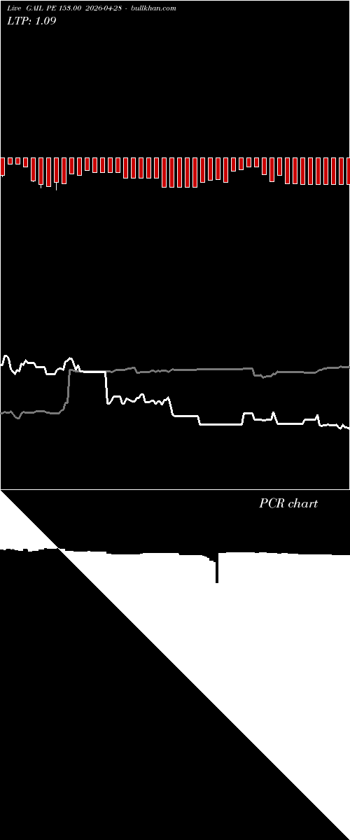  option chart GAIL PE 153.00 2026-04-28 