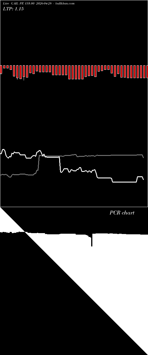  option chart GAIL PE 153.00 2026-04-28 