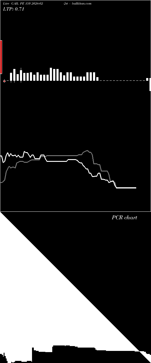  option chart GAIL PE 153 2026-02-24 