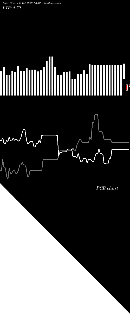  option chart GAIL PE 153 2026-03-30 