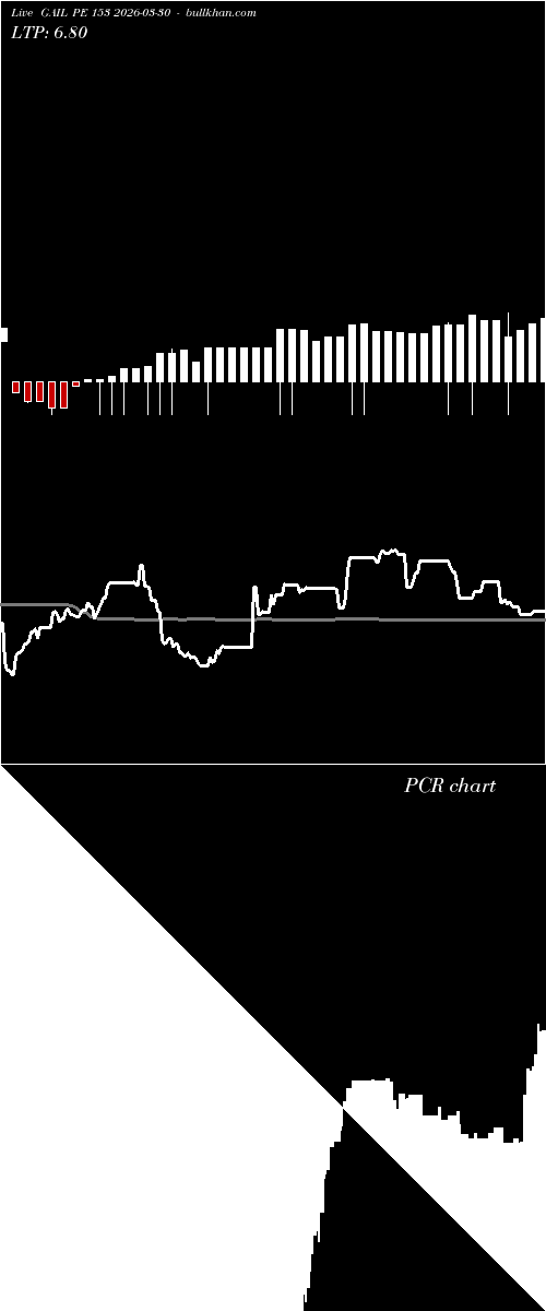  option chart GAIL PE 153 2026-03-30 