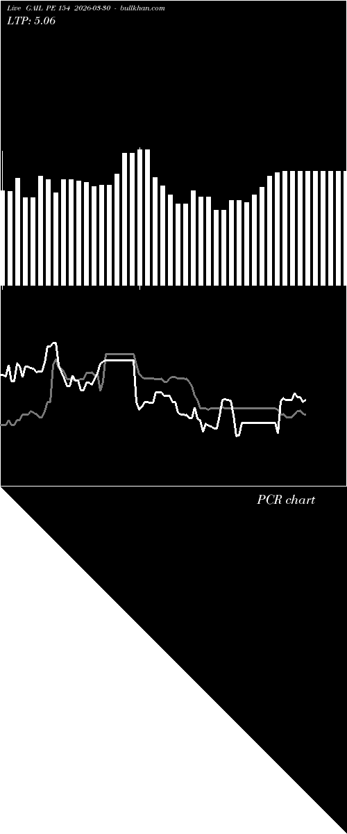 option chart GAIL PE 154 2026-03-30 