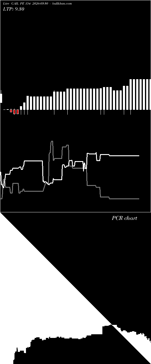  option chart GAIL PE 154 2026-03-30 