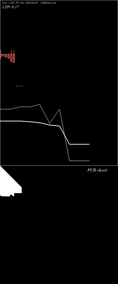  option chart GAIL PE 154 2026-04-28 