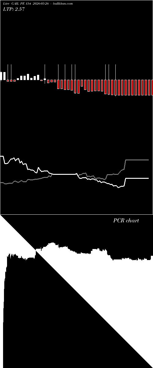  option chart GAIL PE 154 2026-05-26 