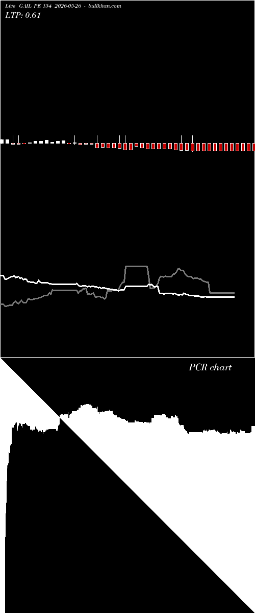  option chart GAIL PE 154 2026-05-26 