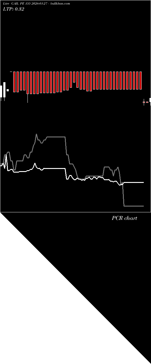  option chart GAIL PE 155 2026-01-27 