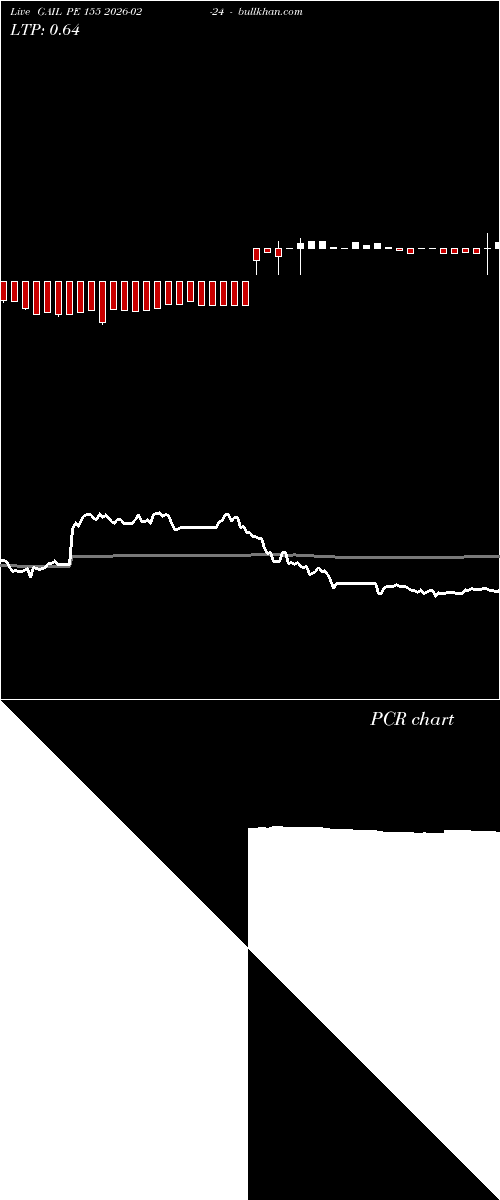  option chart GAIL PE 155 2026-02-24 
