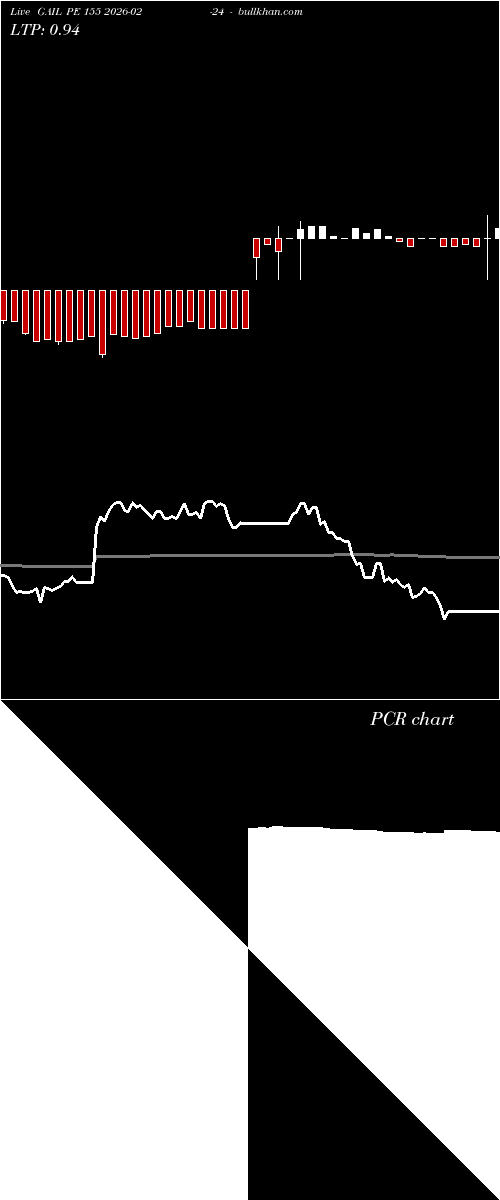  option chart GAIL PE 155 2026-02-24 