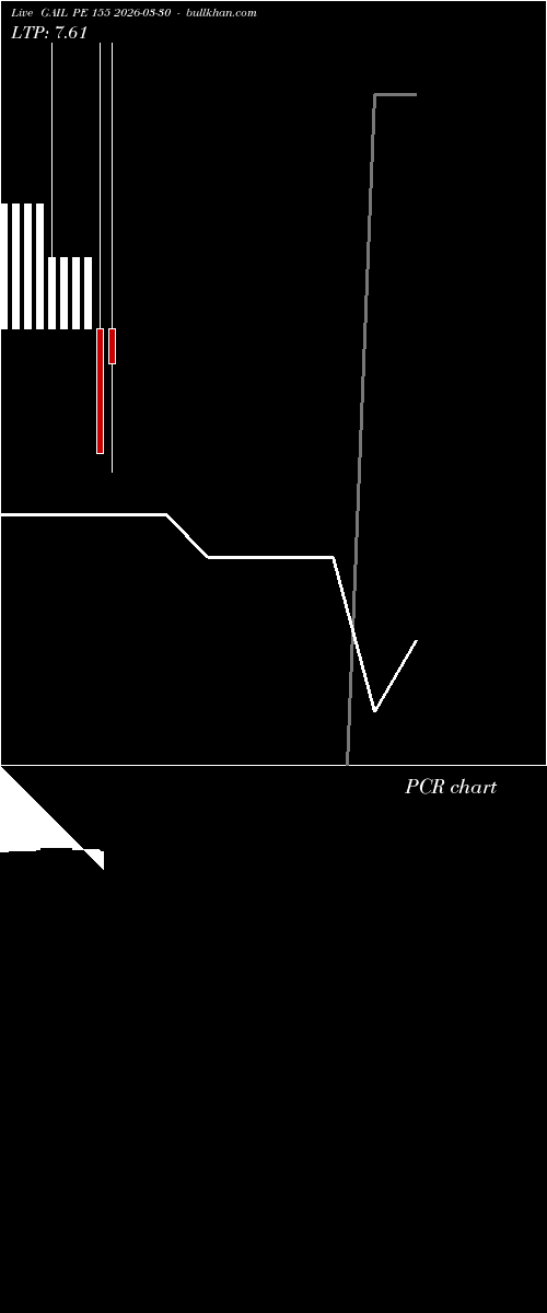  option chart GAIL PE 155 2026-03-30 