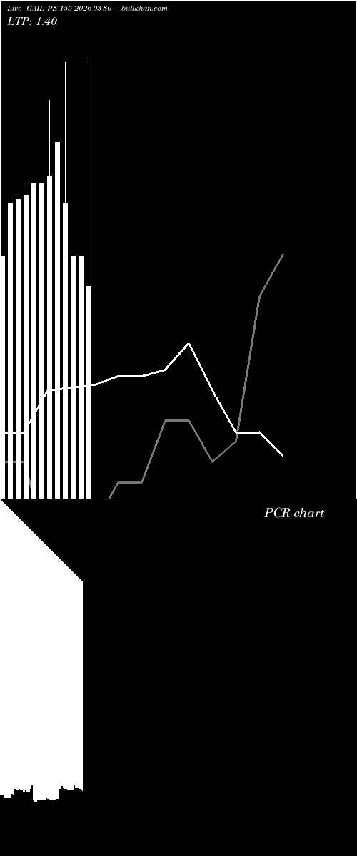  option chart GAIL PE 155 2026-03-30 