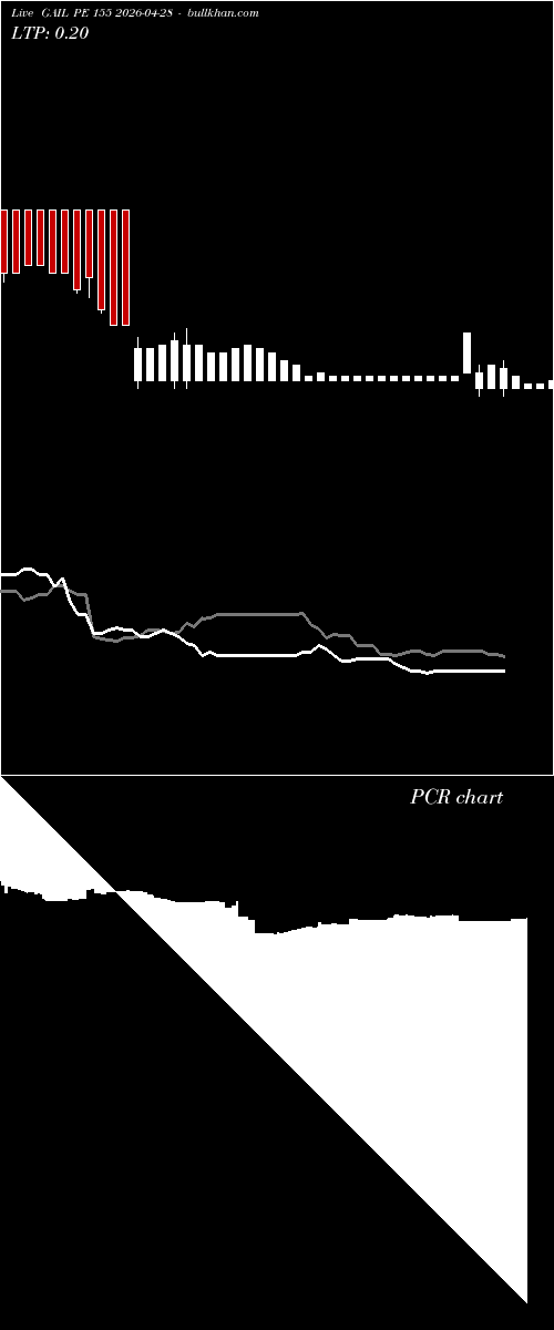  option chart GAIL PE 155 2026-04-28 
