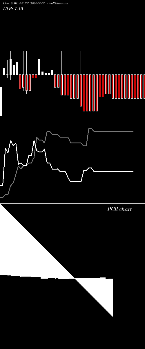  option chart GAIL PE 155 2026-06-30 