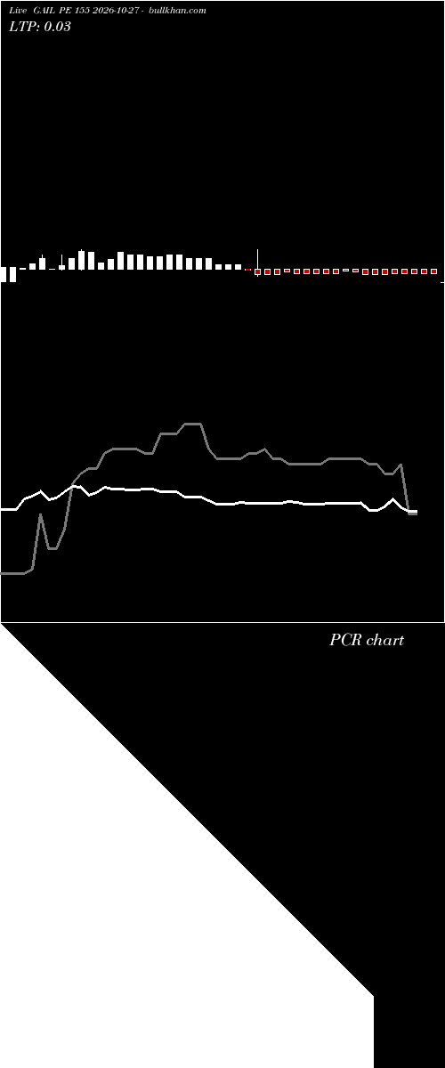  option chart GAIL PE 155 2026-10-27 
