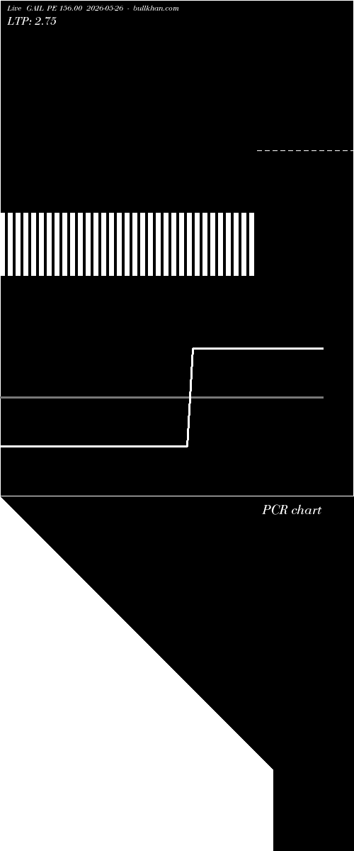  option chart GAIL PE 156.00 2026-05-26 