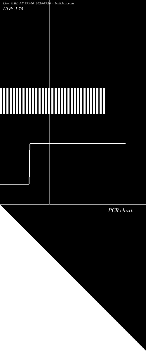  option chart GAIL PE 156.00 2026-05-26 