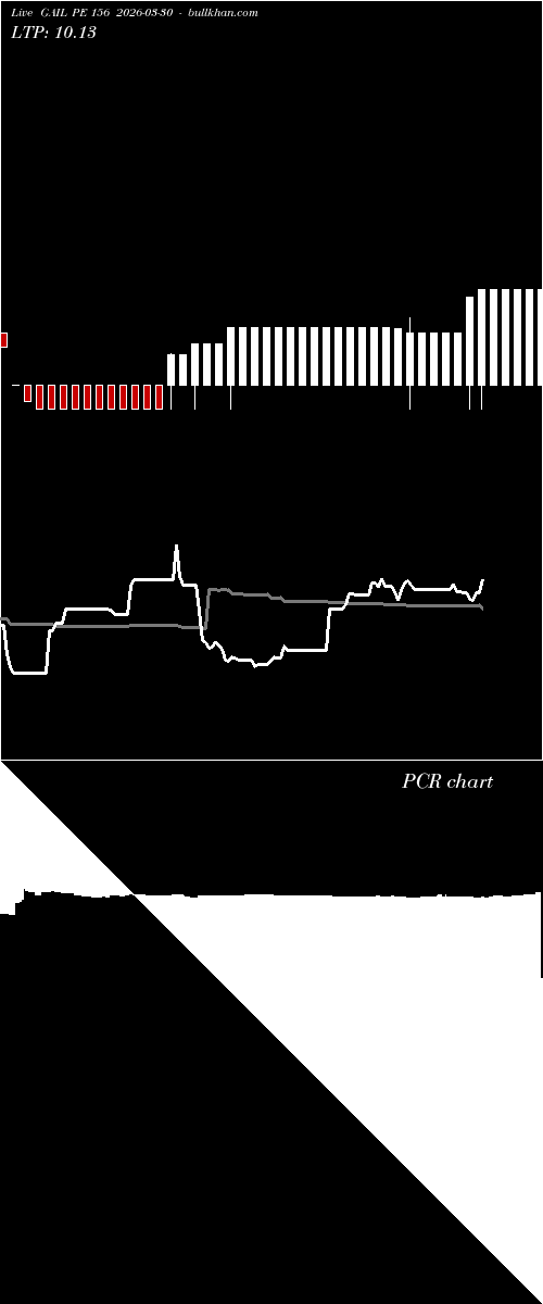  option chart GAIL PE 156 2026-03-30 