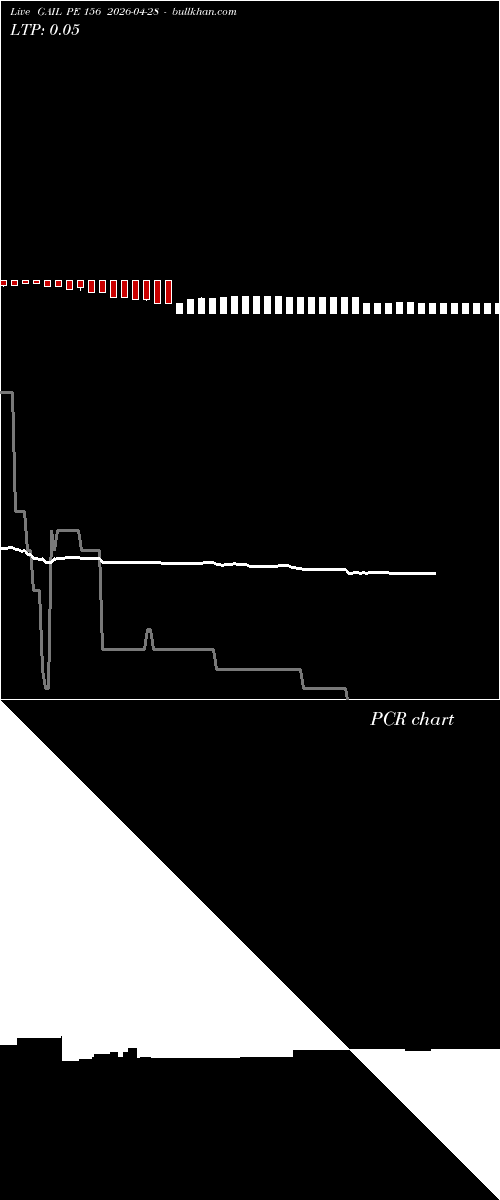  option chart GAIL PE 156 2026-04-28 