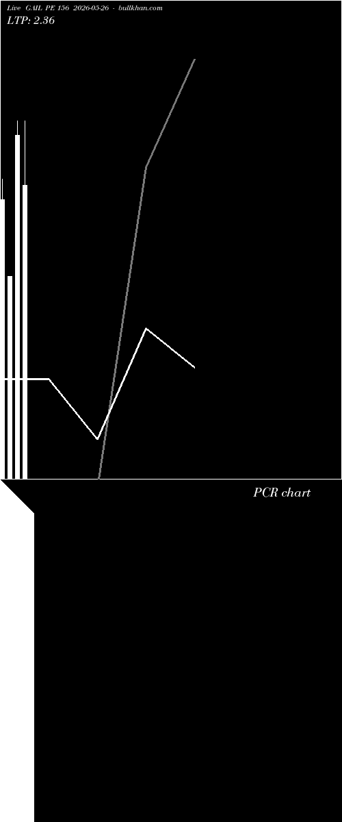  option chart GAIL PE 156 2026-05-26 