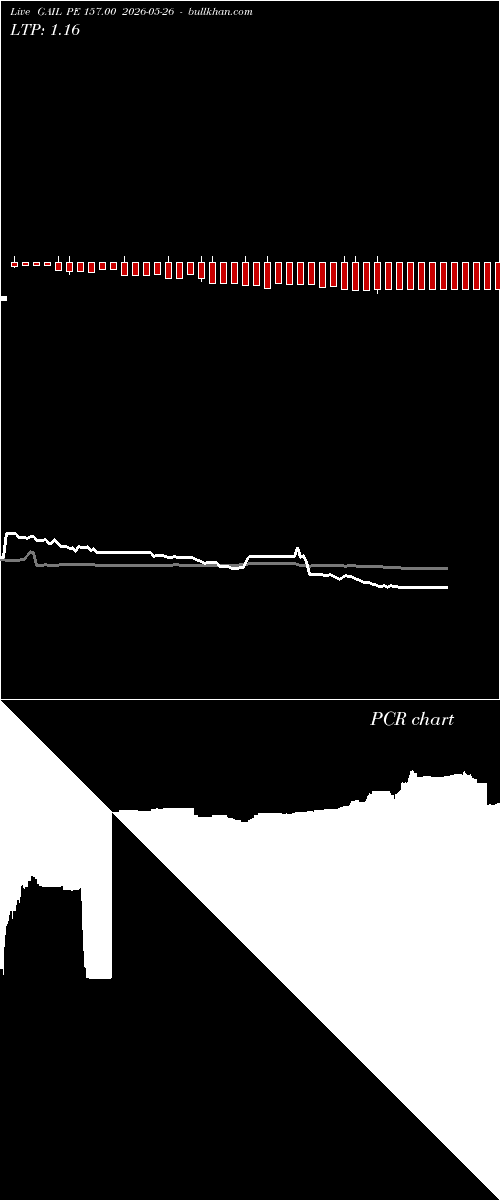  option chart GAIL PE 157.00 2026-05-26 