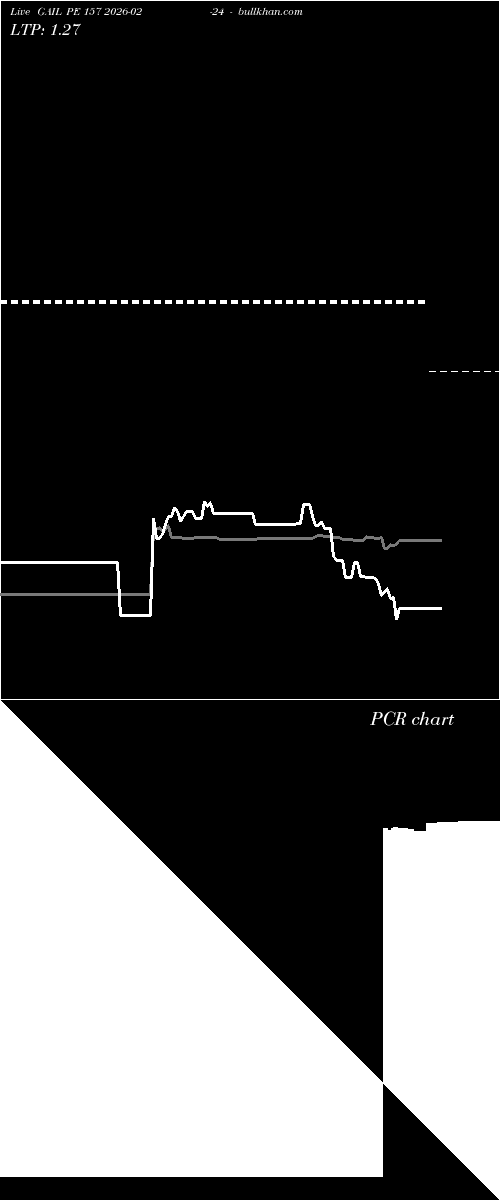  option chart GAIL PE 157 2026-02-24 
