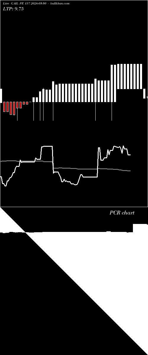  option chart GAIL PE 157 2026-03-30 