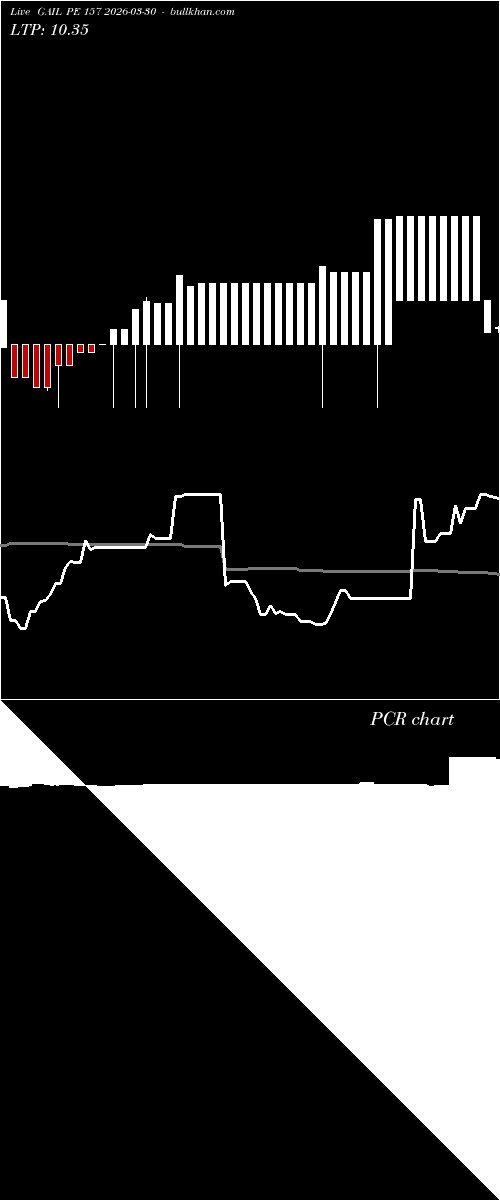  option chart GAIL PE 157 2026-03-30 