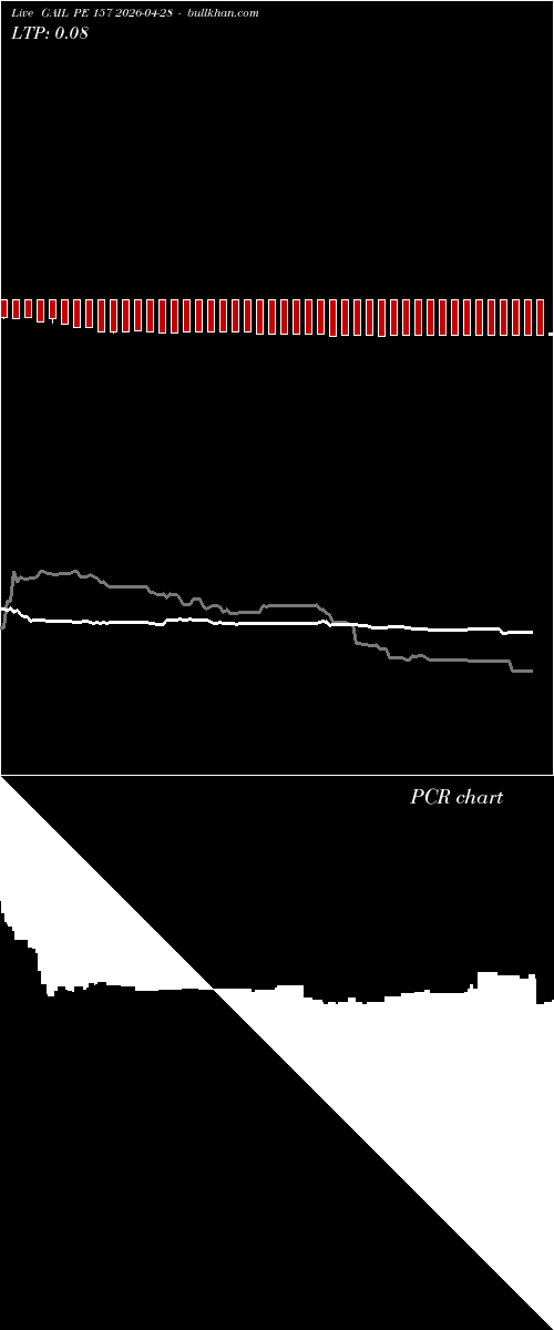  option chart GAIL PE 157 2026-04-28 