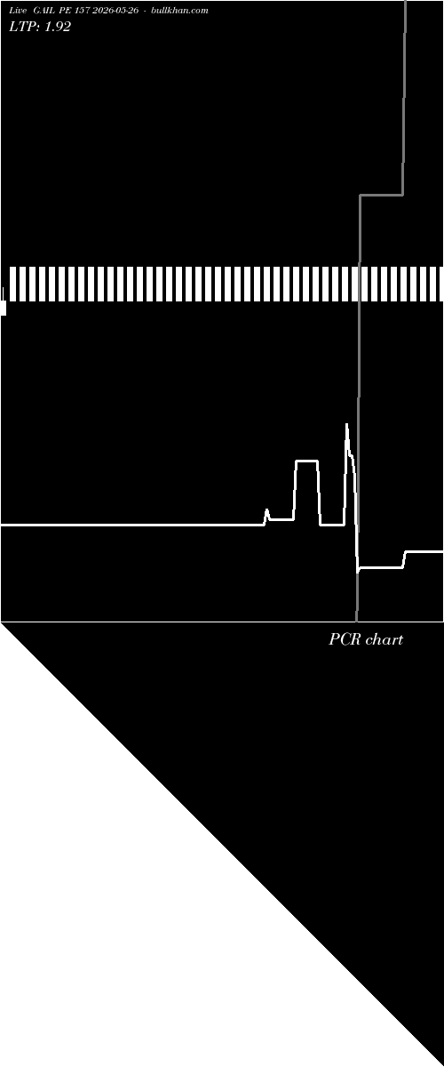  option chart GAIL PE 157 2026-05-26 