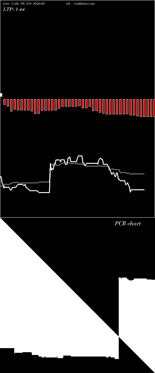  option chart GAIL PE 158 2026-02-24 